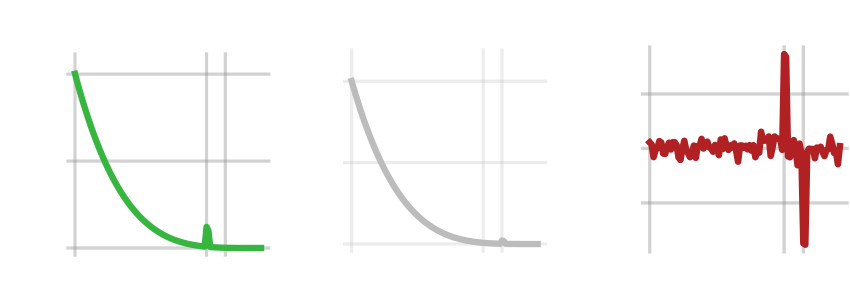 Synthetic intuition figure showing low-variance condition-specific structure emerging under generalized contrastive PCA.